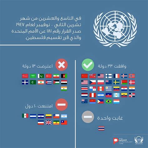 الدول التي تدعم فلسطين 2023